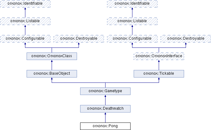 classorxonox_1_1_pong.png