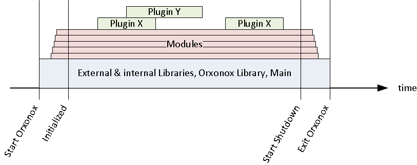 orxonox-libraries-runtime.png